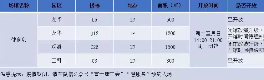 富士康龍華/觀瀾園區(qū)這些地方開門了，等你來！
